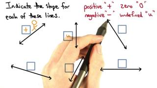 Slope Value Check - Visualizing Algebra