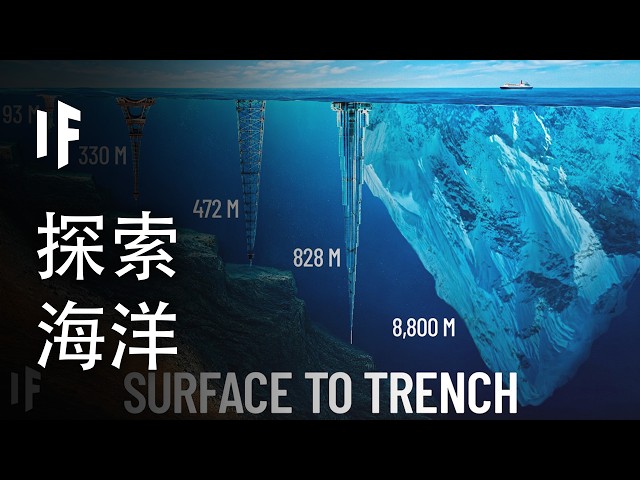 海洋的龐大尺度，超乎你的想象【中文字幕】｜大膽科學