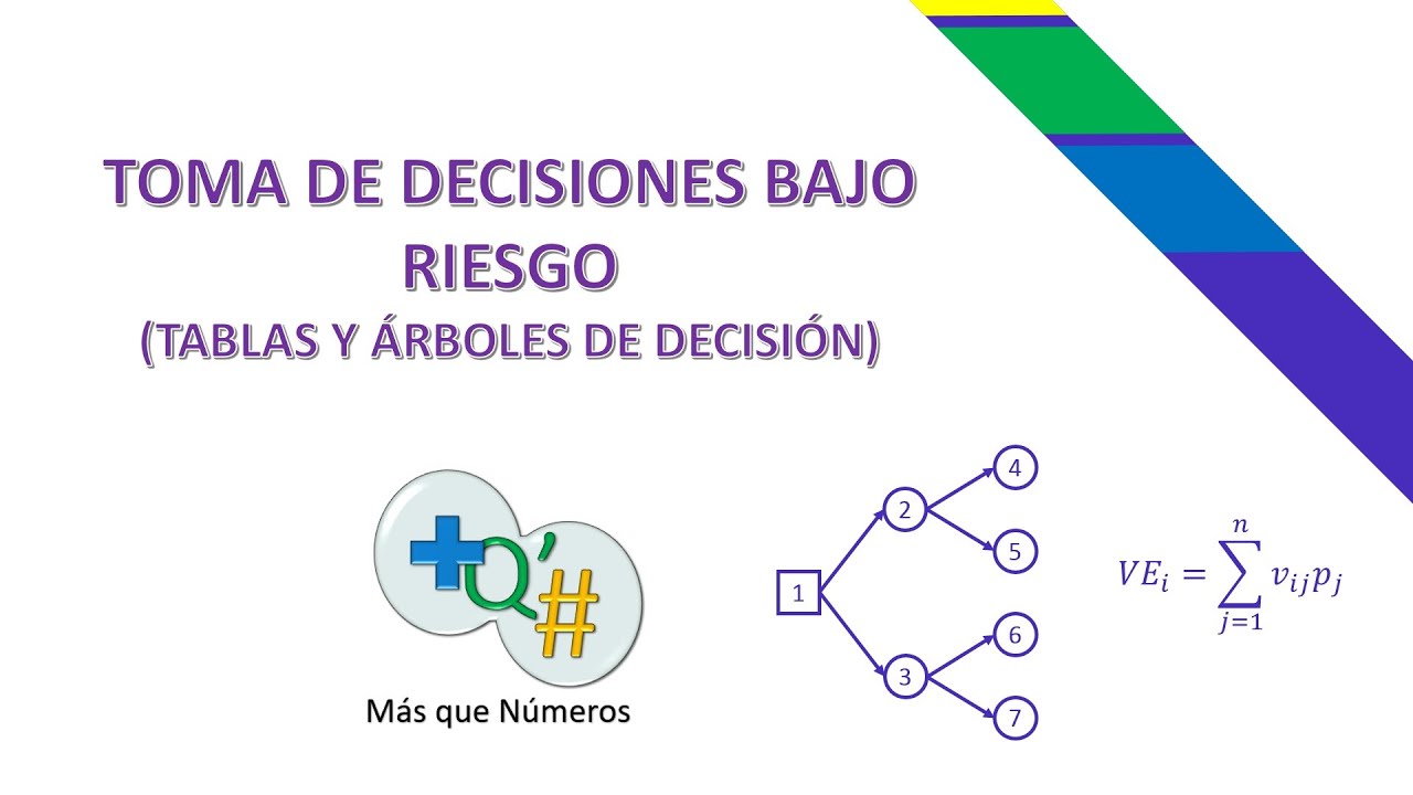 TOMA DE DECISIONES BAJO RIESGO. TABLAS Y ÁRBOLES DE DECISIÓN. - YouTube