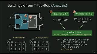 Digital Logic Circuits, Lecture 14, Sequential Design & Analysis (CSE 140 - UC San Diego)