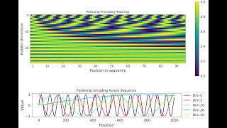 Lecture 8.4 - Vision Transformers (from scratch)