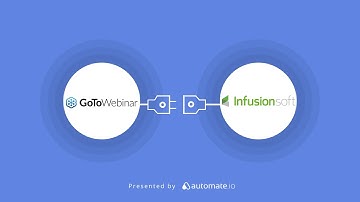 GoToWebinar & Infusionsoft Integration | Add new GoToWebinar registrants as contacts to Infusionsoft