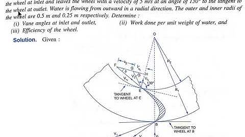 Problem-2 on force exerted by jet on series of Radial curved vanes