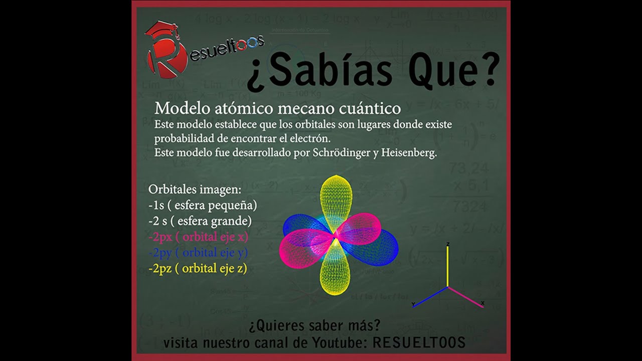 Representación 3d del átomo según el modelo mecano cuántico de Schrödinger  y Heisenberg❗RESUELTOOS?❗ - YouTube