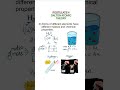 Dalton atomic theory ch3 atoms and molecules class 9 NCERT #shorts #chemistry #experiment
