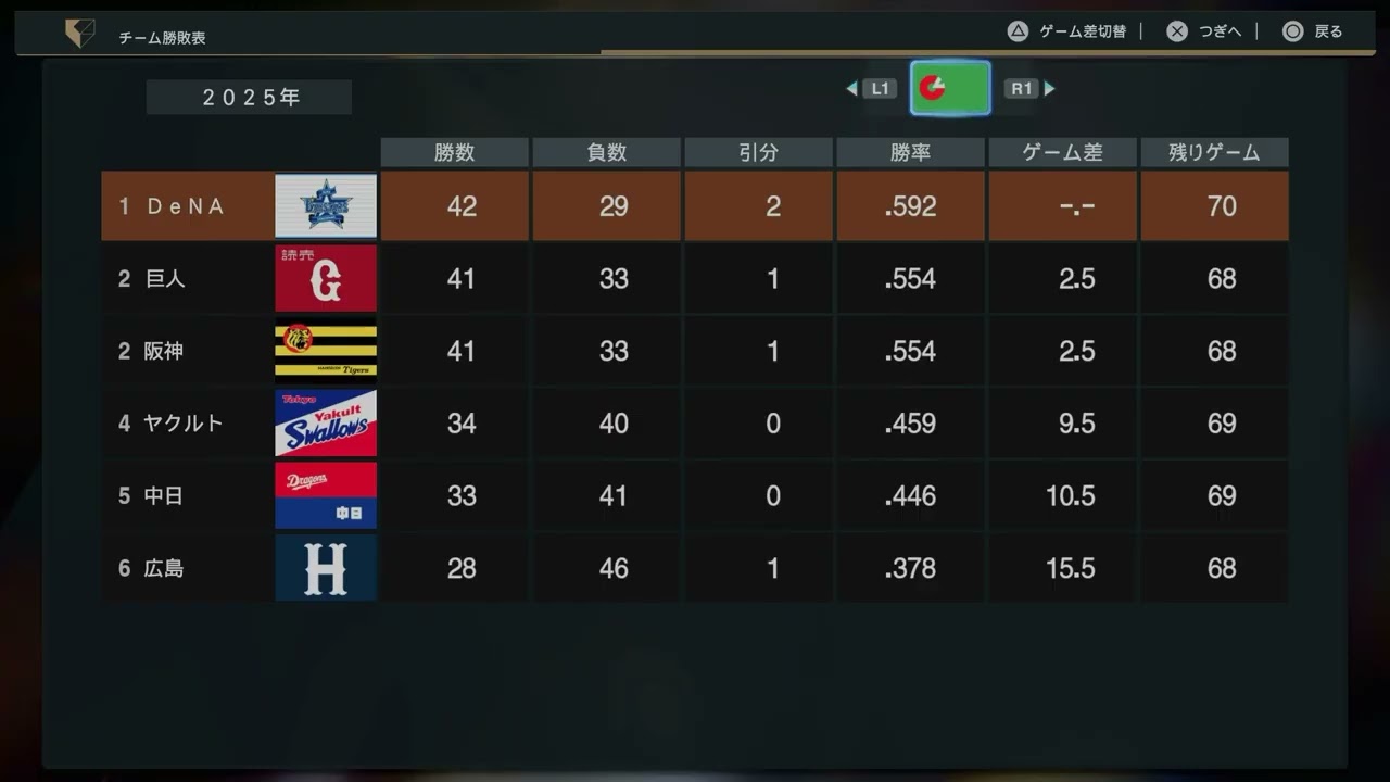 Pro Baseball Spirits '24-'25 (PS5) ('25 Baystars Season) End Of Month Standings (June)