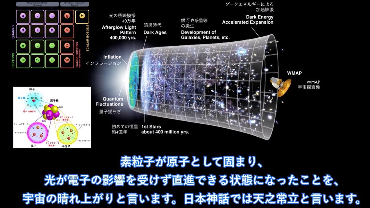 宇宙インフレーションと天地開闢。日本神話と宇宙創成の比較。 - YouTube