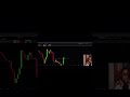 “REASON WHY YOU CANT SUCCEED” #forex #trading #daytrading