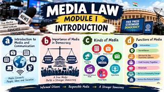 MEDIA LAW - MODULE I - INTRODUCTION Update