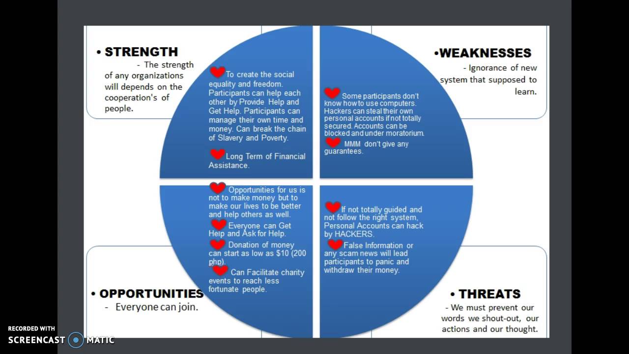 youtube swot analysis presentation