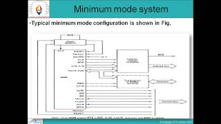 Microprocessor-Session-18