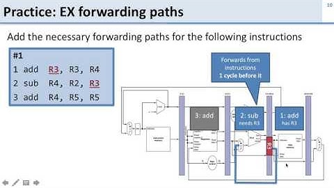 In class   Hazards   4   EX forwarding paths