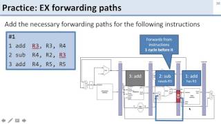 In class   Hazards   4   EX forwarding paths