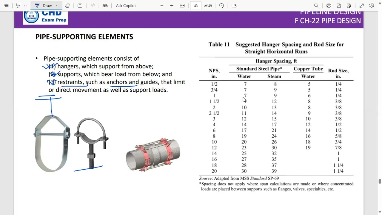 CHD - Certified HVAC Designer Exam-ASHRAE Pipe Support Essentials!