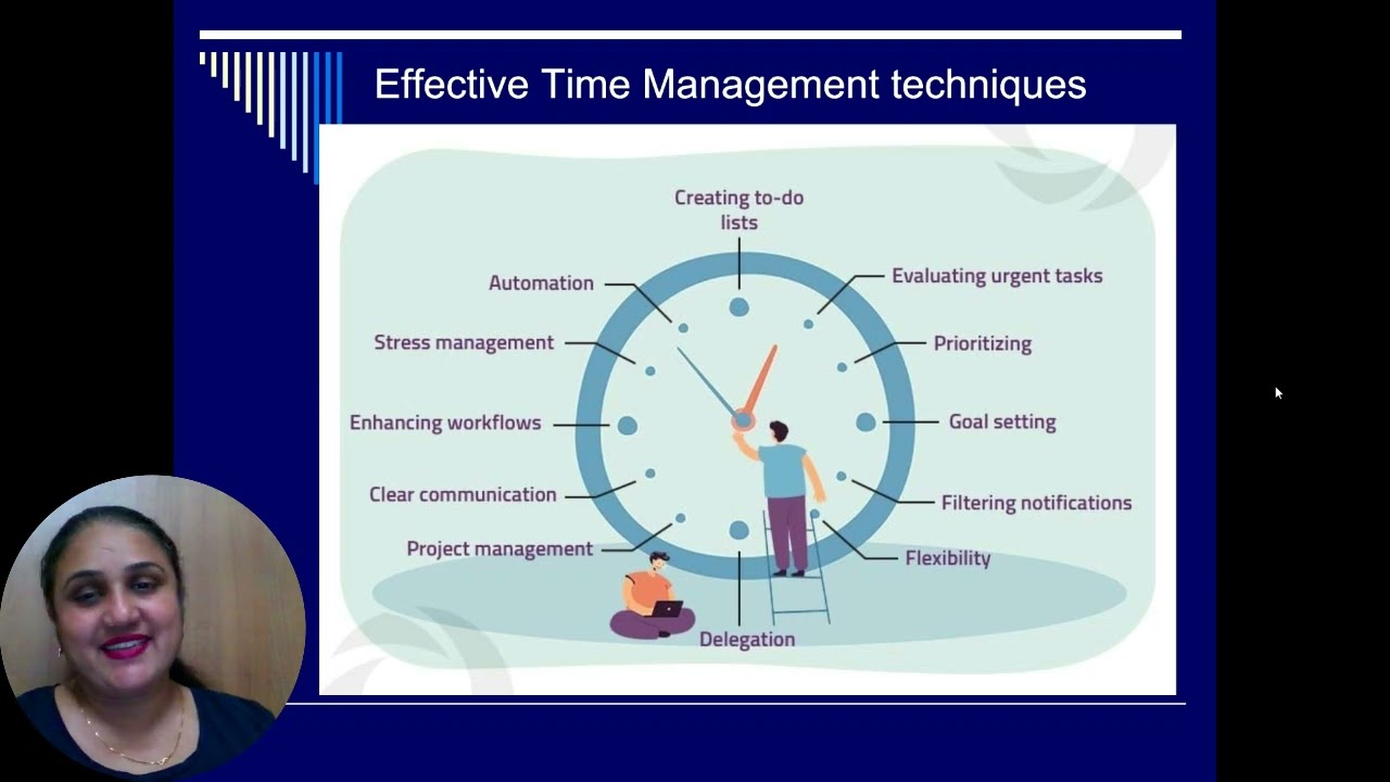 Time Management - OB- FYBBI