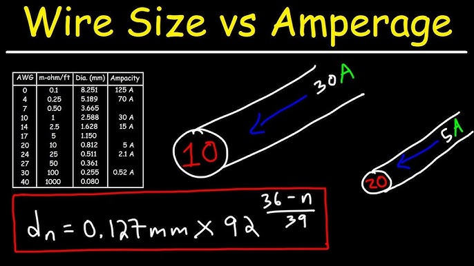 Volts, Amps, & Watts Explained! - Youtube