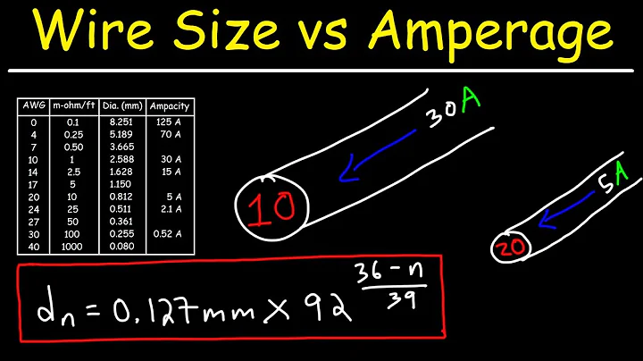 Wire Gauge - AWG, Amperage, Diameter Size, & Resistance Per Unit Length