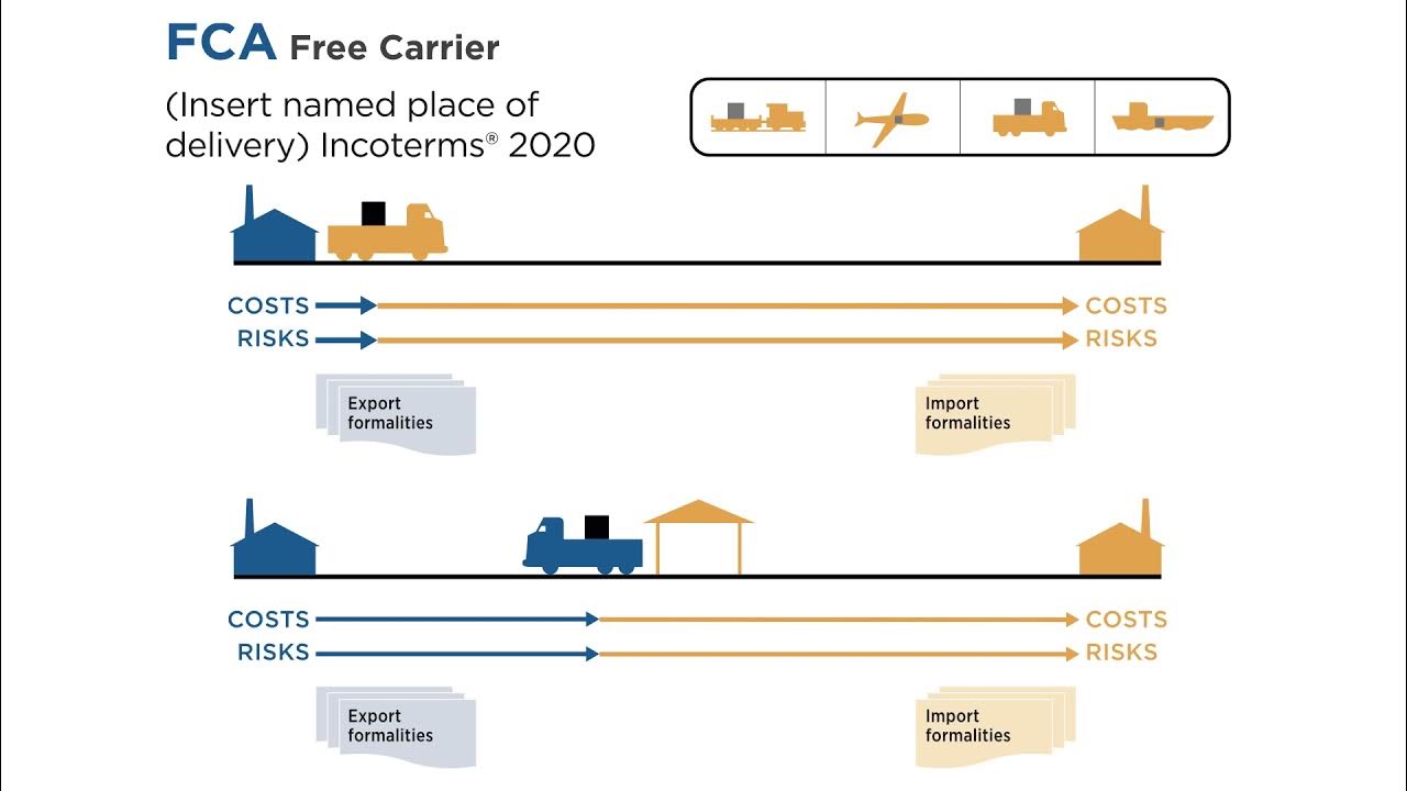 Базис fca. Incoterms 2020. Incoterms 2023. Инкотермс 2023. FCA доставка.