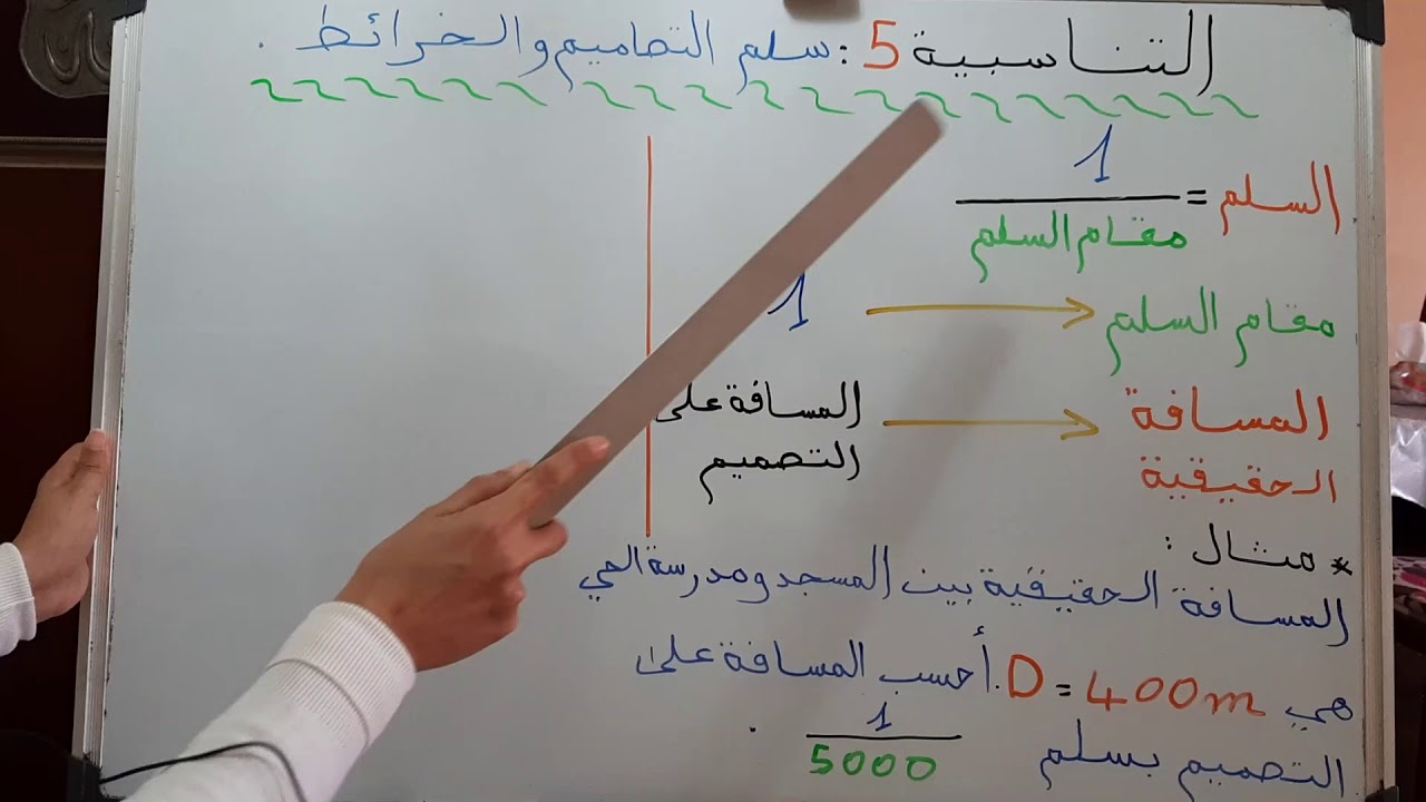 درس التناسبية 5:🔹️🔷️ سلم التصاميم و الخرائط⬛◼◾▪️المستوى السادس ابتدائي