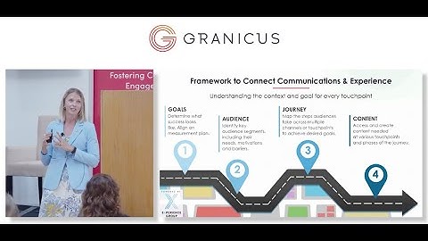 4 Stages of Government Communications - Angy Peterson | Vice President, Granicus Experience Group