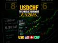 USDCHF Forecast and Technical Analysis for August 3, 2026