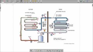 Online HVAC Training R-22 Fixed Orific Refrigeration Cycle Part - 4