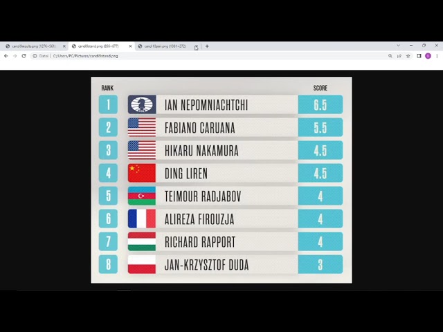 Standings Results FIDE Candidates Tournament 2022 (Round 8) with