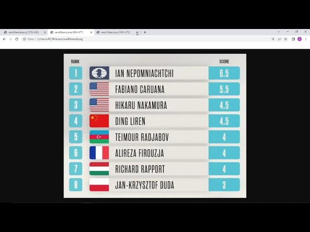 Standings Results FIDE Candidates Tournament 2022 (Round 8) with Nakamura,  Firouzja and Duda! 