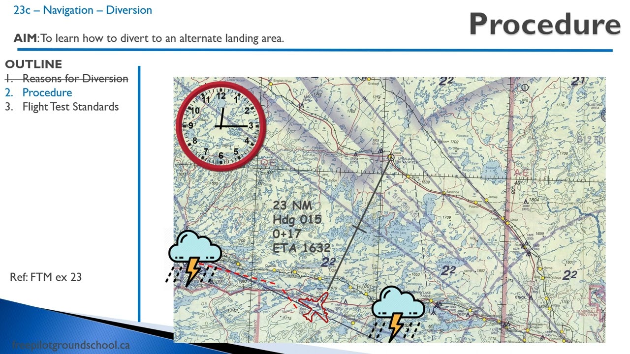 Воздушные учения 23c – Отвлекающие маневры