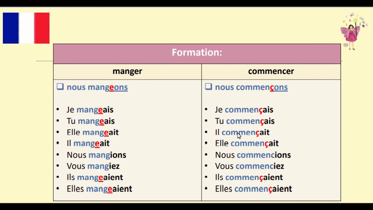 شرح زمن الماضي المستمر (الماضي الناقص) في اللغة الفرنسية - L'imparfait 🇫🇷