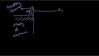 Photo-detectors, ADEL A.A ALSALEH , G1419665