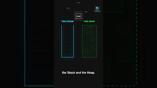 Stack vs Heap memory explained