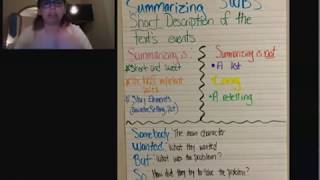 SWBS- Summarizing Strategy