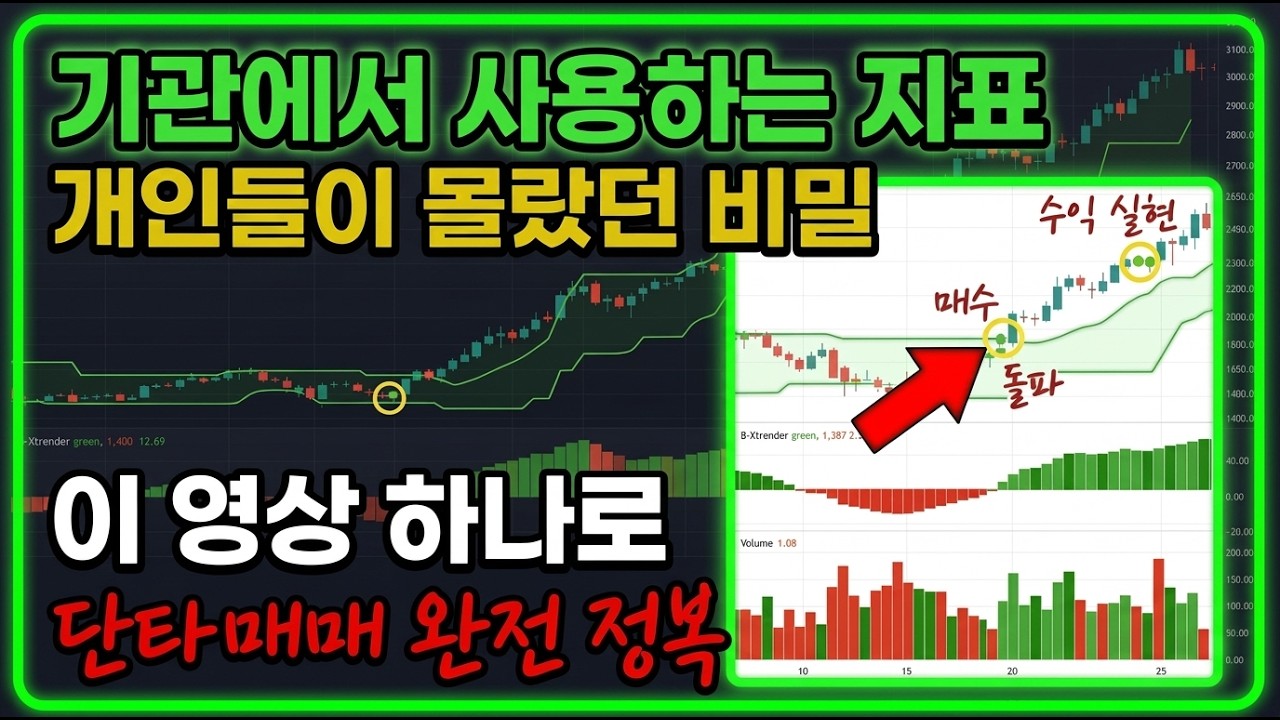 개인들이 몰랐던 기관형 지표 매매법! 기관들이 개인에게 풀지 않았던 비밀 지표! 초간단 단타 매매법 #주식#코인#선물#매매법