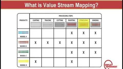 Value Stream Mapping 1 of 5.mp4