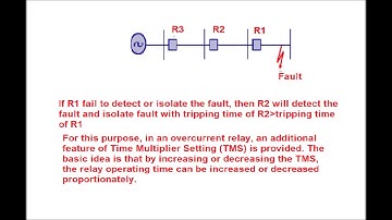 Overcurrent(OC) Relay