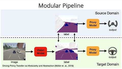 Domain Adaptation Through Task Distillation (ECCV 2020)