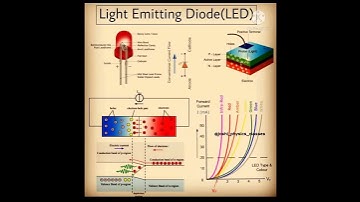 Light Emitting Diode (LED)...#shorts ...