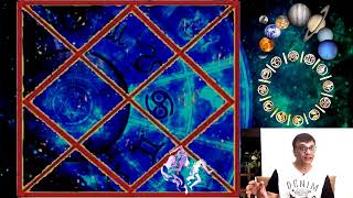 AQUARIUS Sign in the 8th House of the D9 NAVAMSA Chart