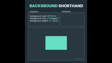 Learn Background Shorthand in 20 seconds.