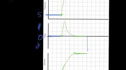 Ventilator Mode & Waveforms Review