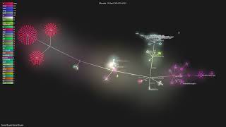 Serial--Studio - Gource visualisation