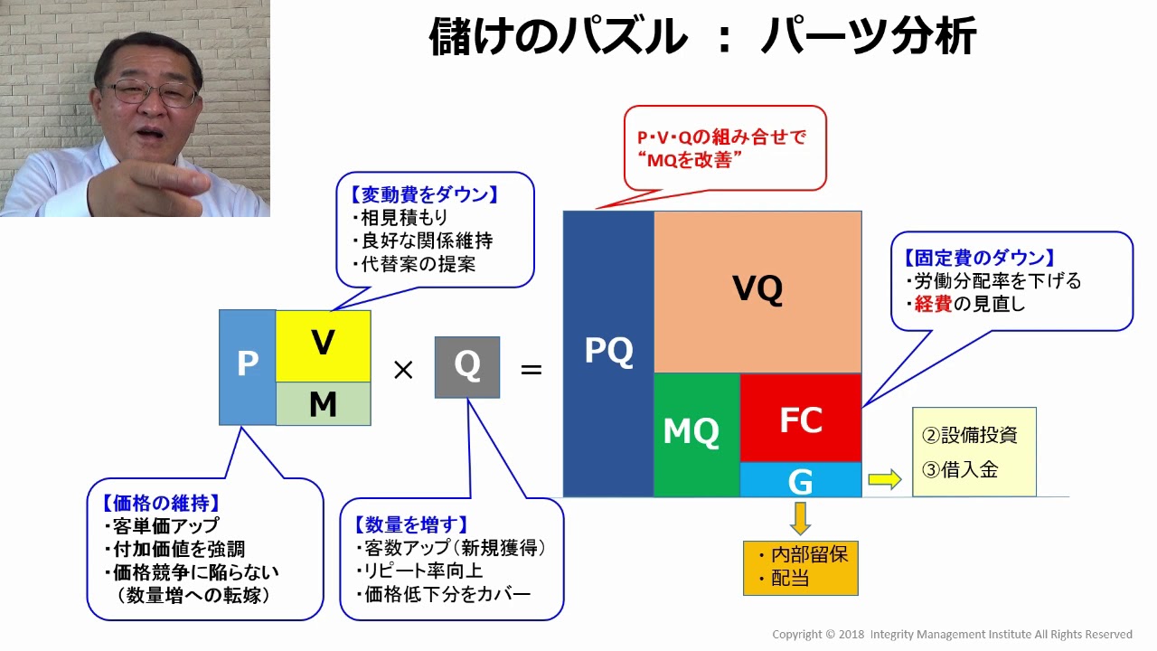 管理会計】MQ会計の経営への応用(1) - YouTube