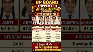 UP Board Class 10th Topper List 2026 🏆#upboard #result #topperlist #topper