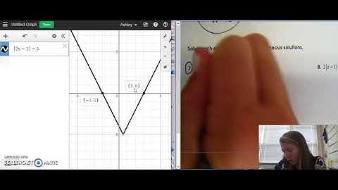 Absolute Value Equations Desmos