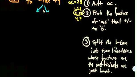 Factoring Polynomials: GCF, AC Method