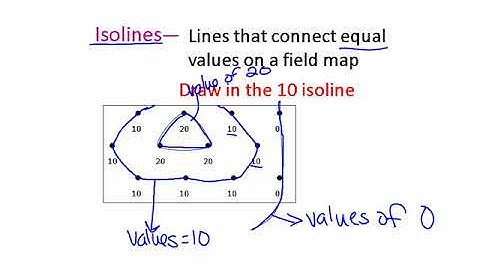 Notes - Field Maps and Isolines