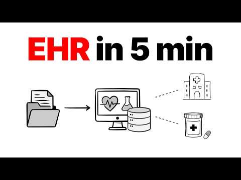 What Is an EHR? Electronic Health Records Explained Simply