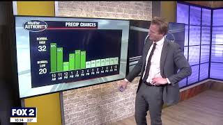 Weather Man Loses it on Live TV!