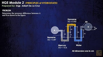 CE REVIEW - WEEK 2.1 | PRINCIPLES OF HYDROSTATICS